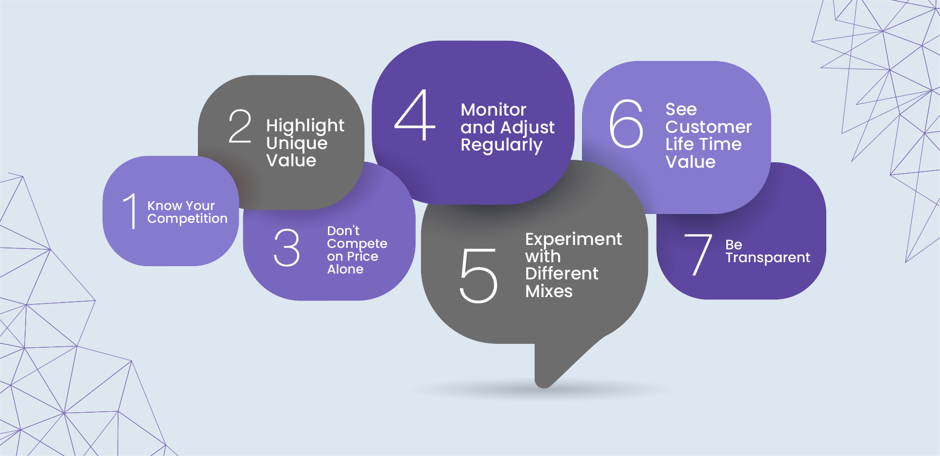 Expert Tips for Effective Pricing