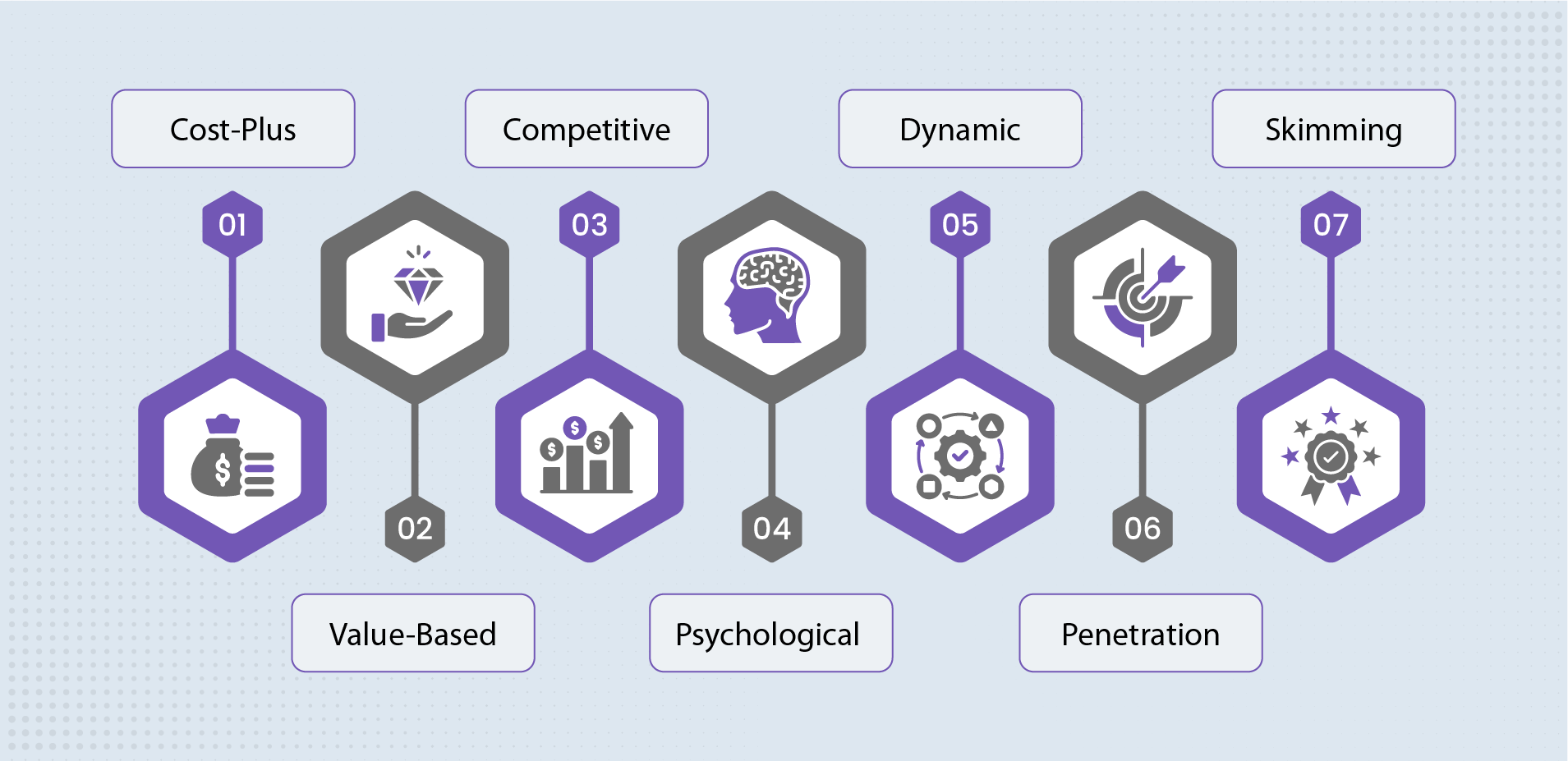 Pricing Strategy Types