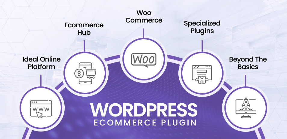 WordPress Ecommerce Plugins Importance