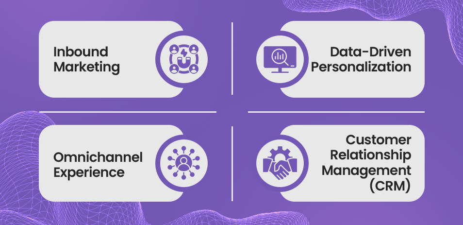 Best Sales Strategy for Ecommerce