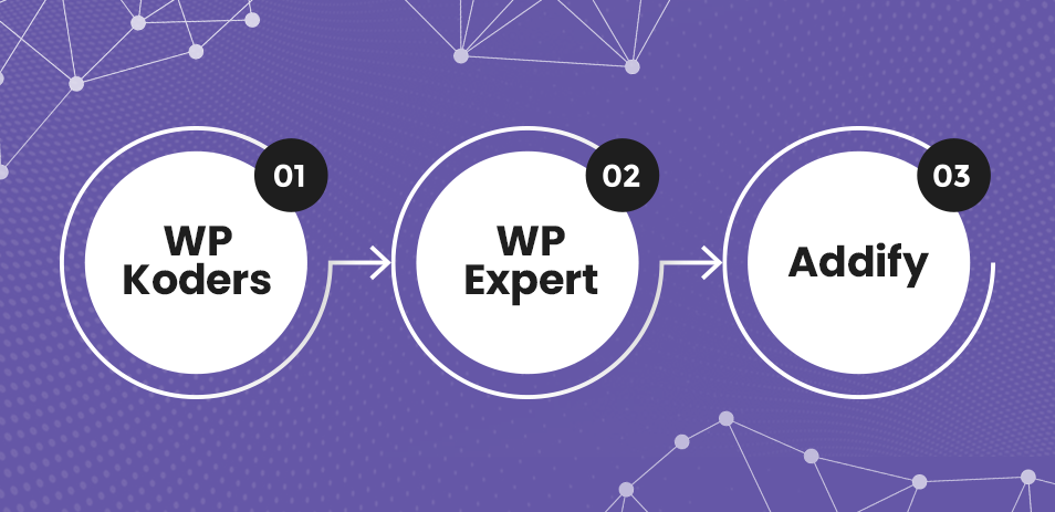Best WordPress Development Company