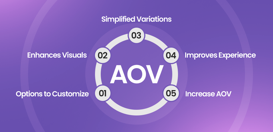 Multistep Product Bundles for WooCommerce