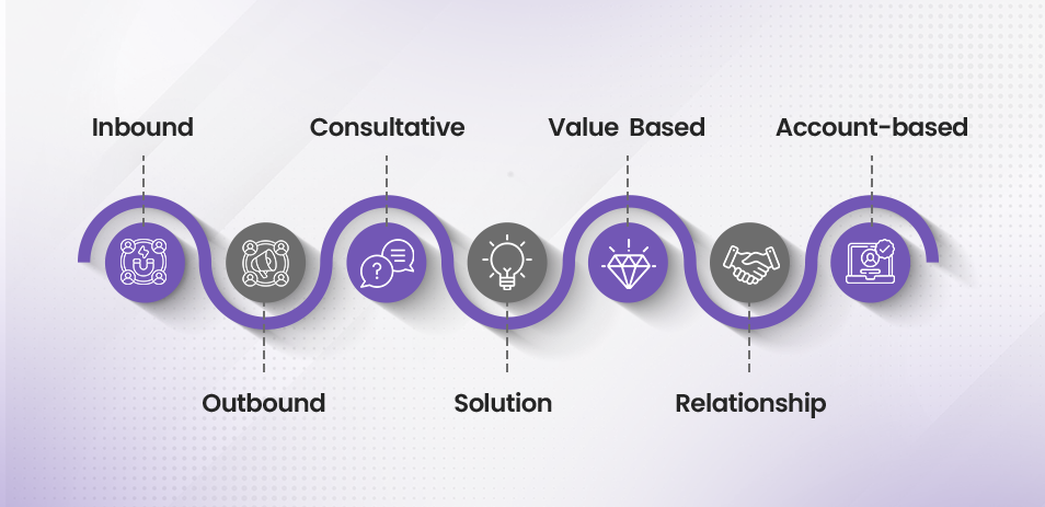 Types of Sales Strategy