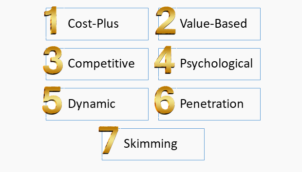 Pricing Strategy Types