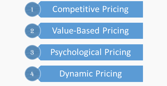Best Pricing Strategy for Ecommerce