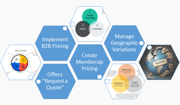 Hide Price for WooCommerce