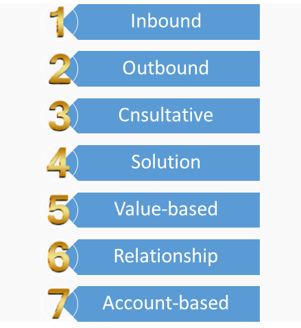 Types of Sales Strategy
