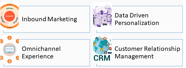 Best Sales Strategy for Ecommerce