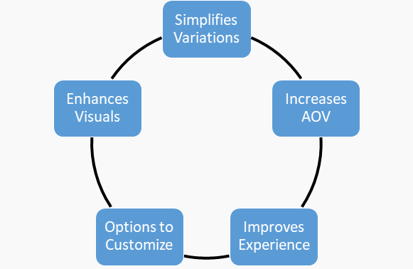 Multistep Product Bundles for WooCommerce