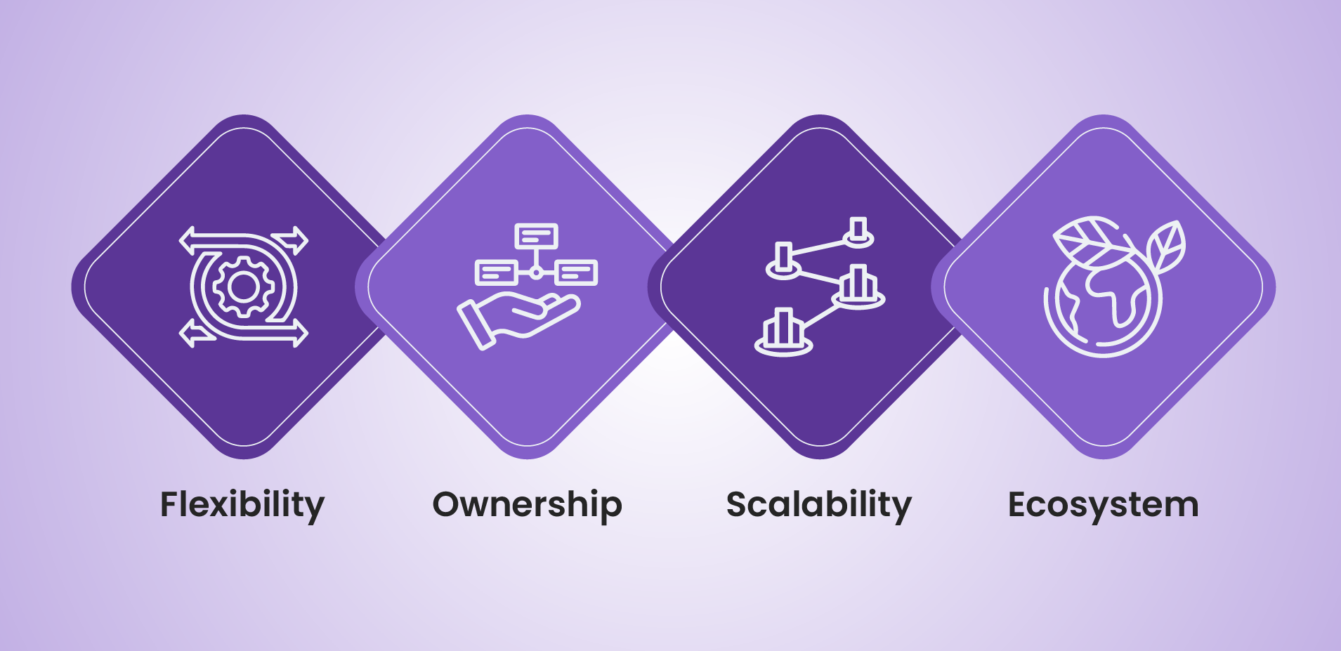 Benefits of WooCommerce