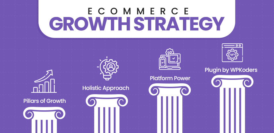Steps of eCommerce Growth Strategy
