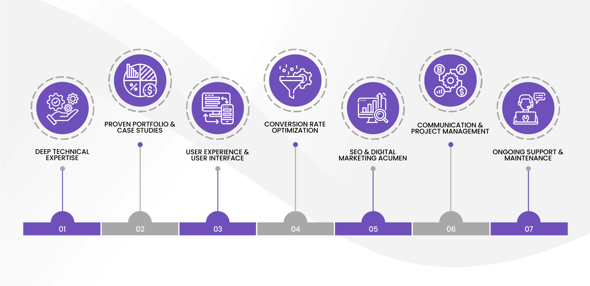 Attributes of WooCommerce Agency UK