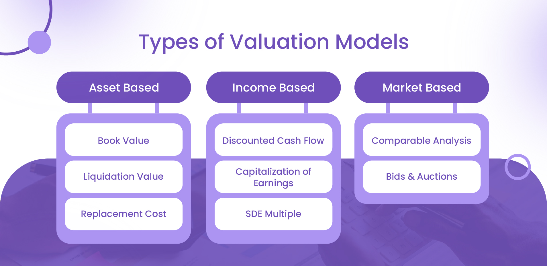 Types of Business Valuation Models