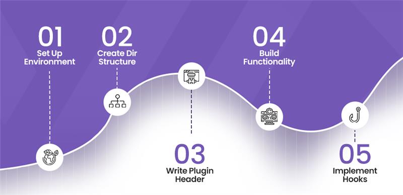 Steps of Custom Plugin Development