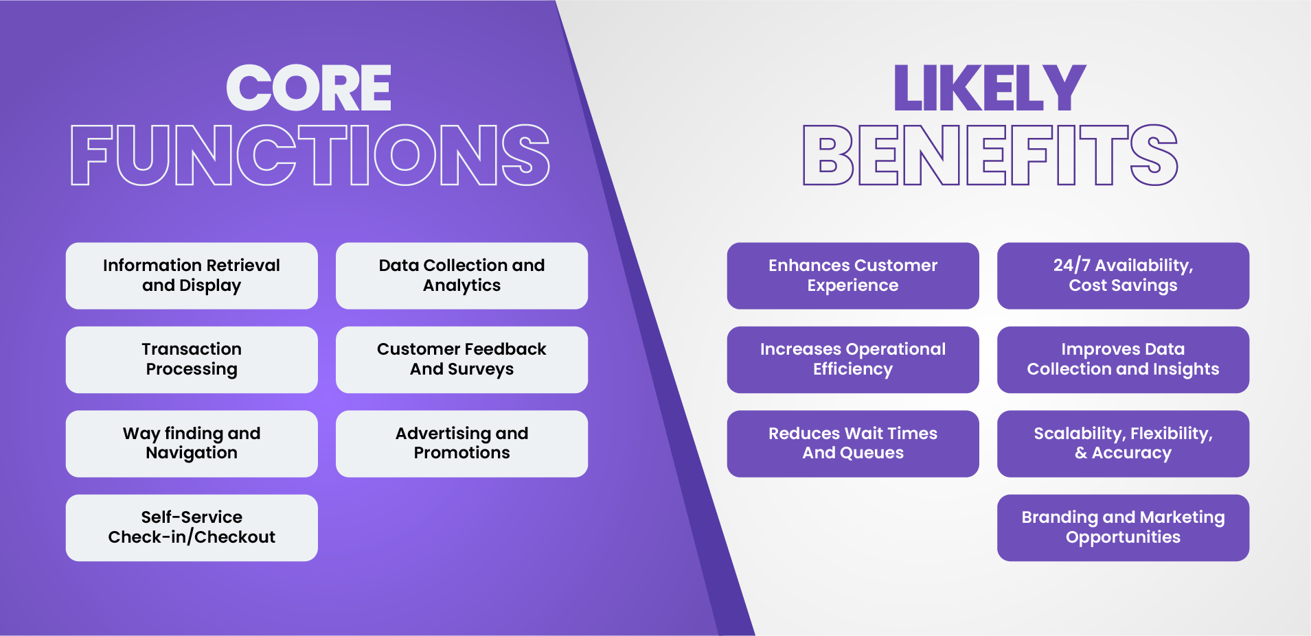 Key Features and Benefits of Digital Kiosks
