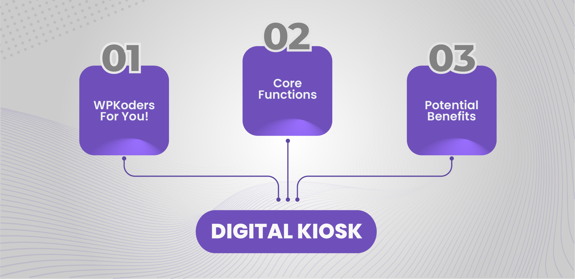 What is a Digital Kiosk?