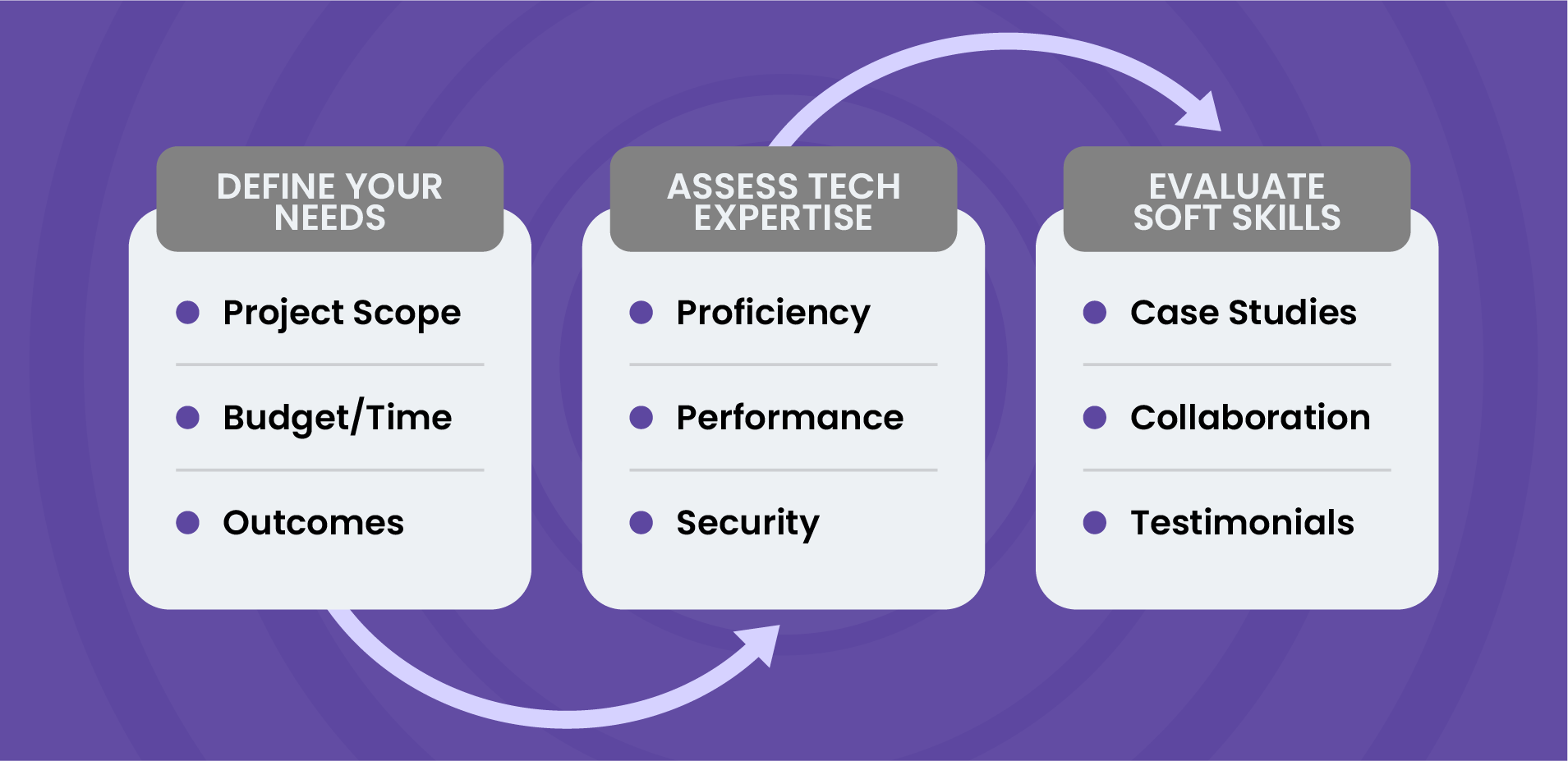 Checklist for Hiring WooCommerce Developers