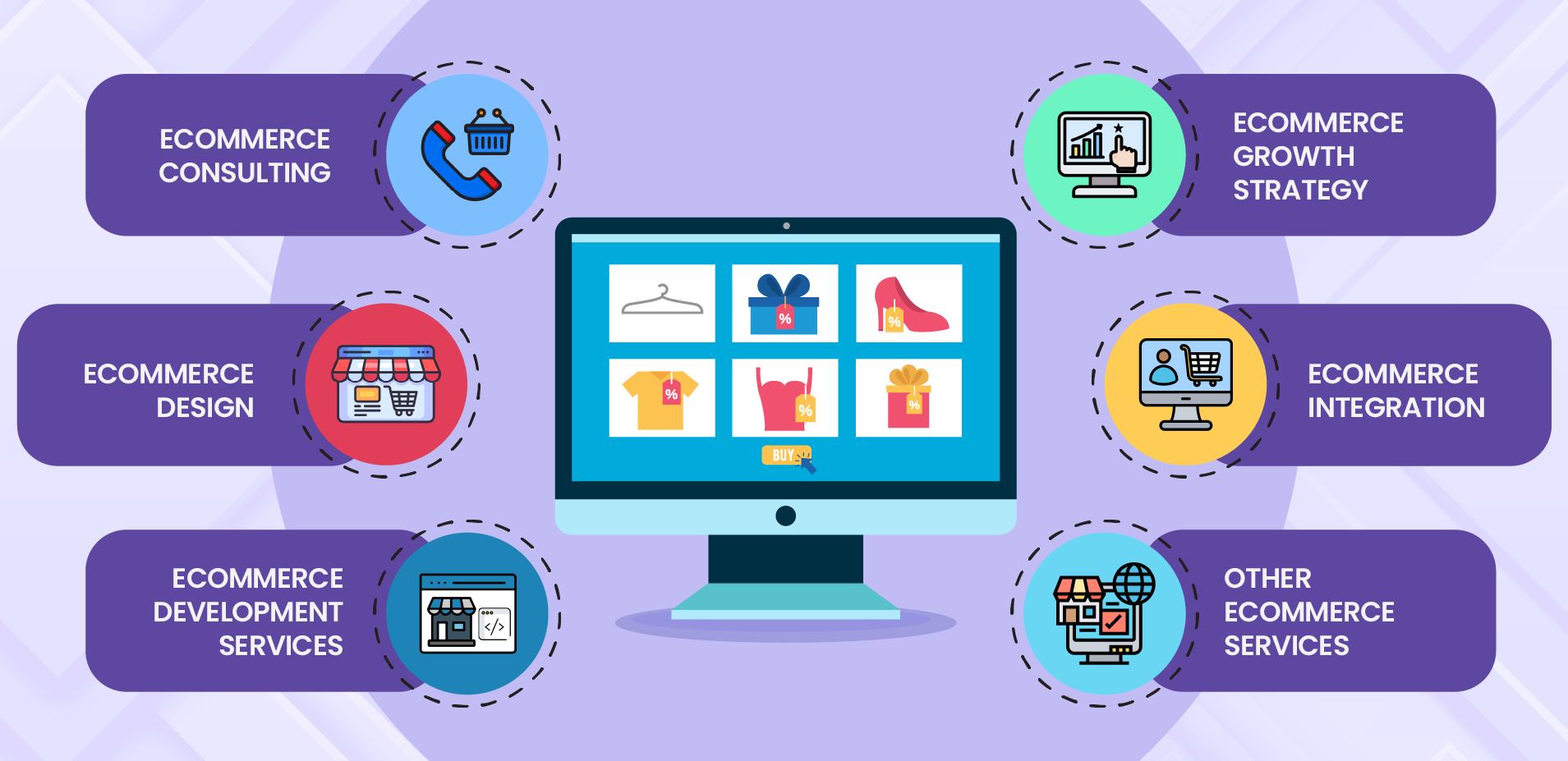 Premium eCommerce Development Services