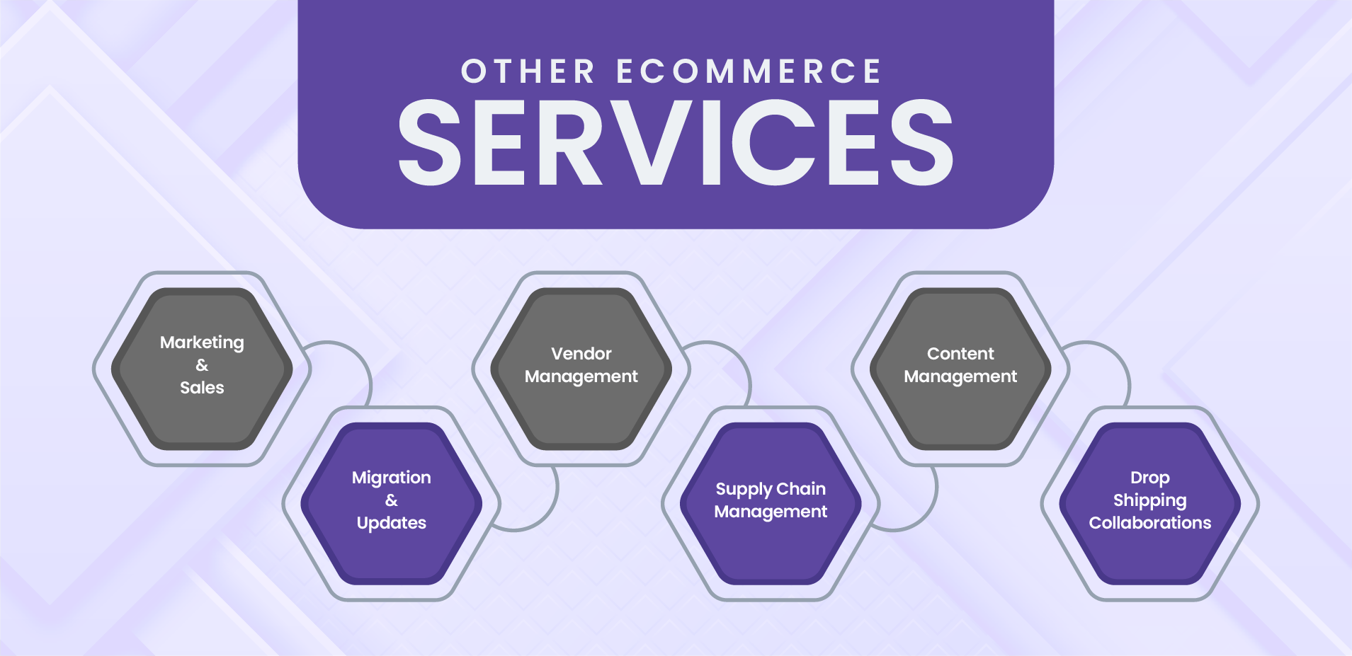 Other eCommerce Services
