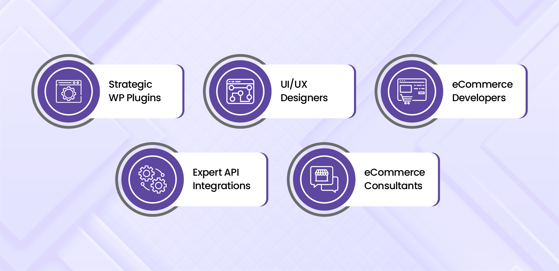 WPKoders eCommerce Development Services