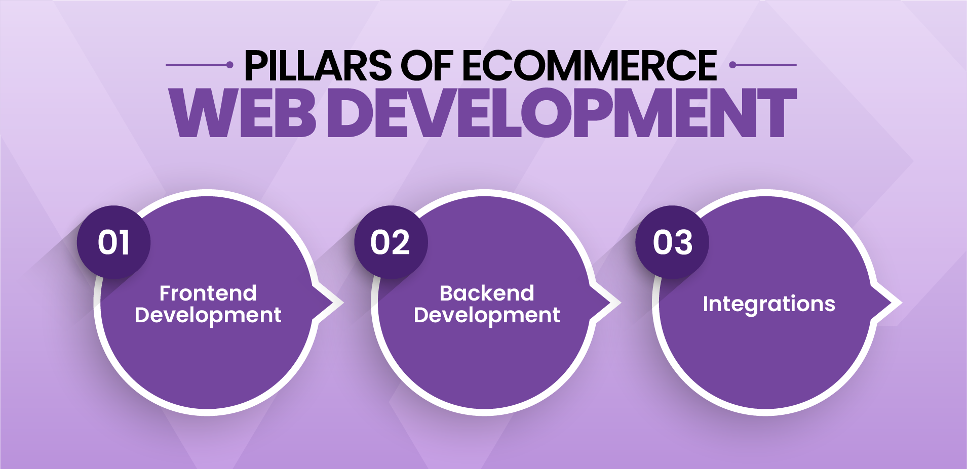 Pillars of eCommerce Web Development