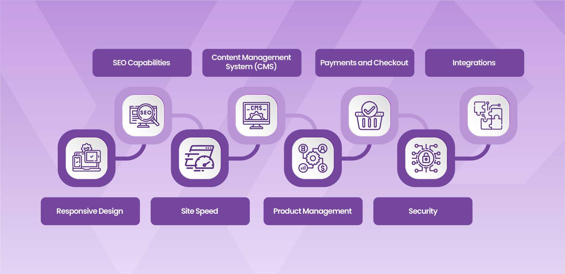 Essential Features for eCommerce Websites