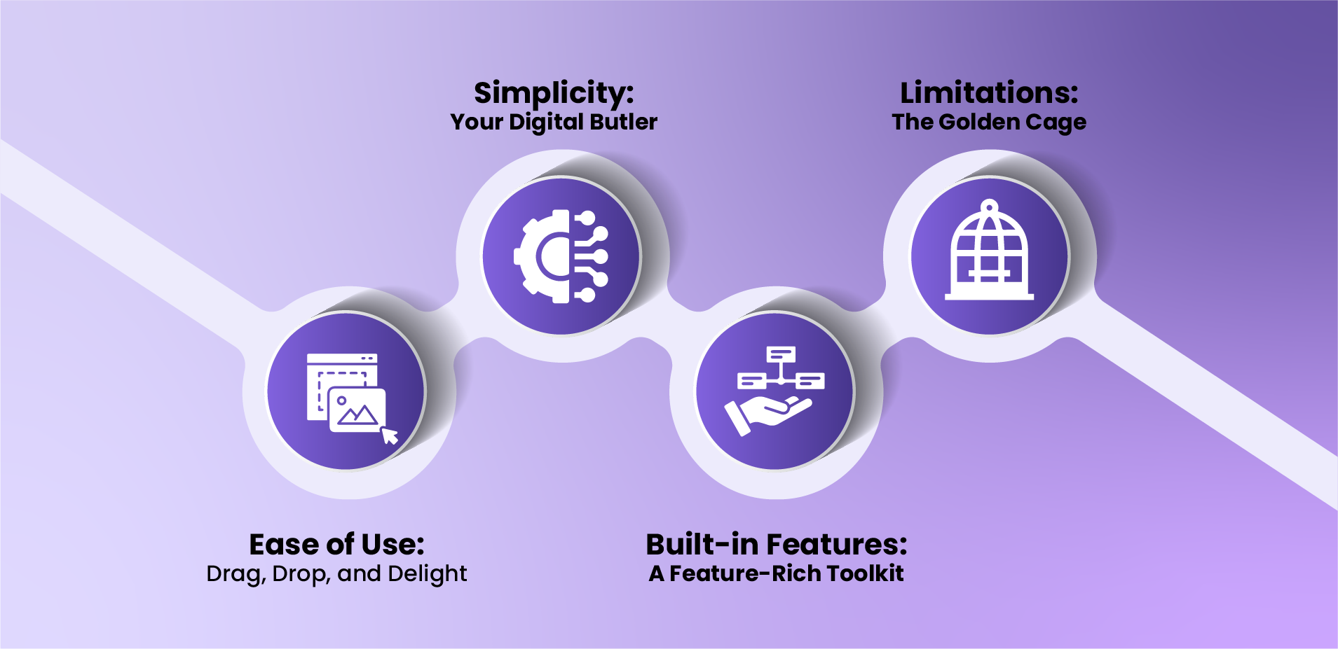 WIX: Pros and Cons