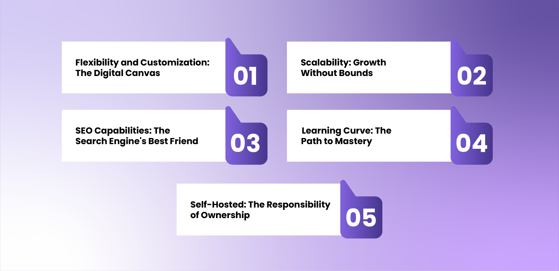 WordPress: Strengths and Weaknesses