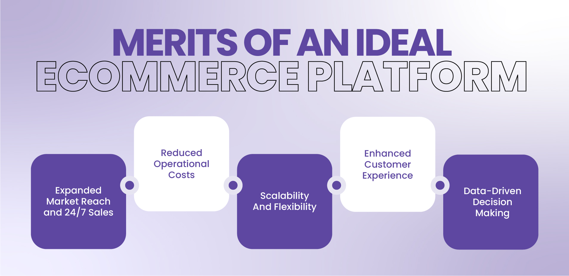 Benefits of the Right Platform