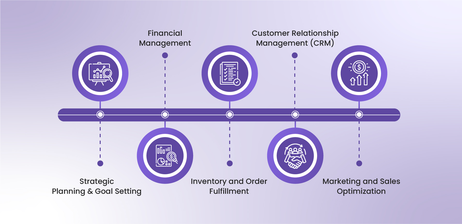 Key Essentials of Managing a Business