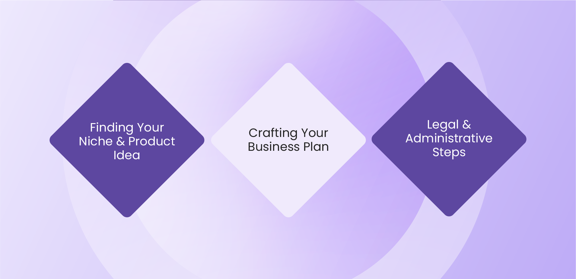 Phase 1: Planning Your eCommerce Empire