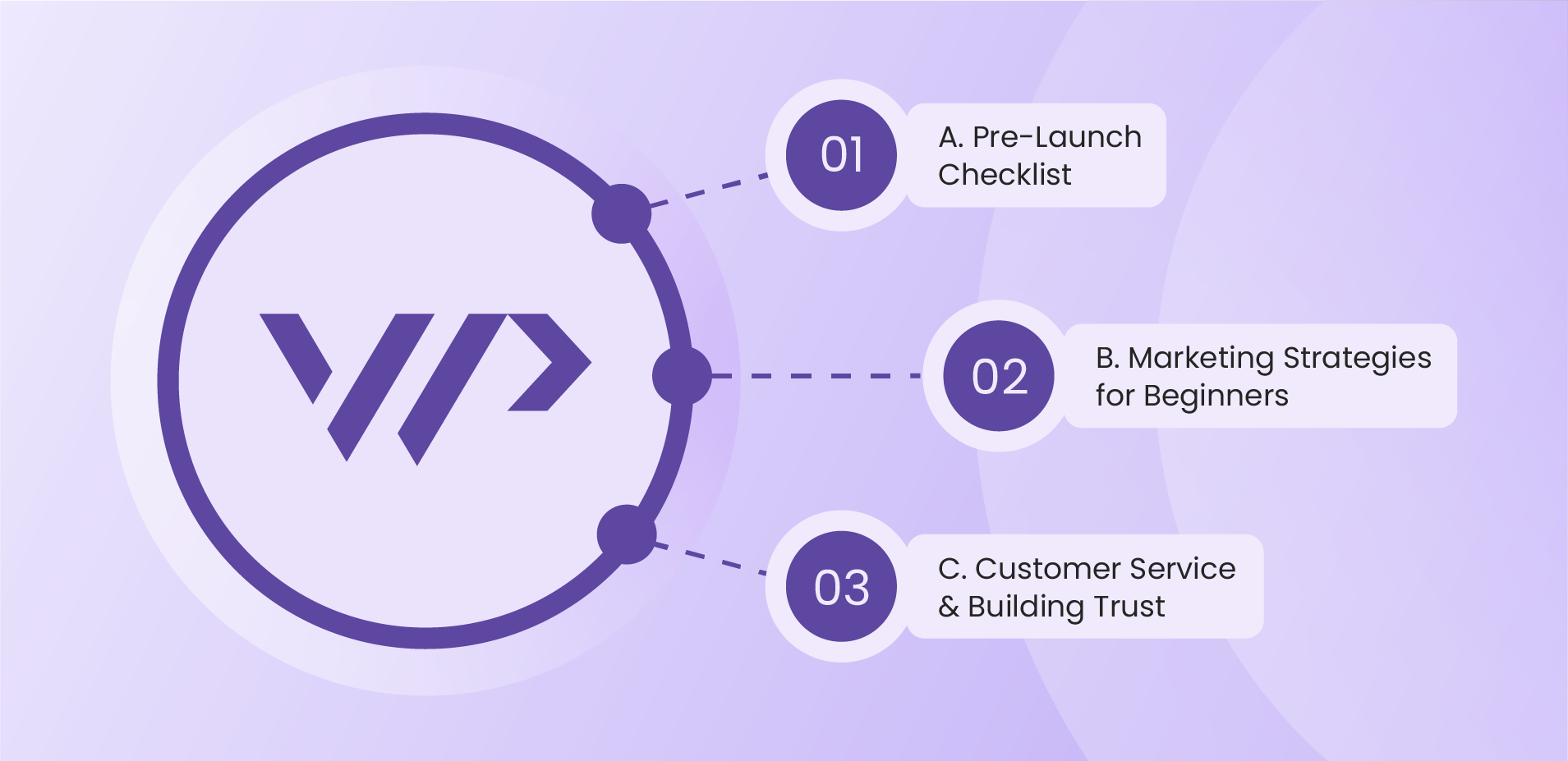 Phase 3: Launching and Marketing Your Business