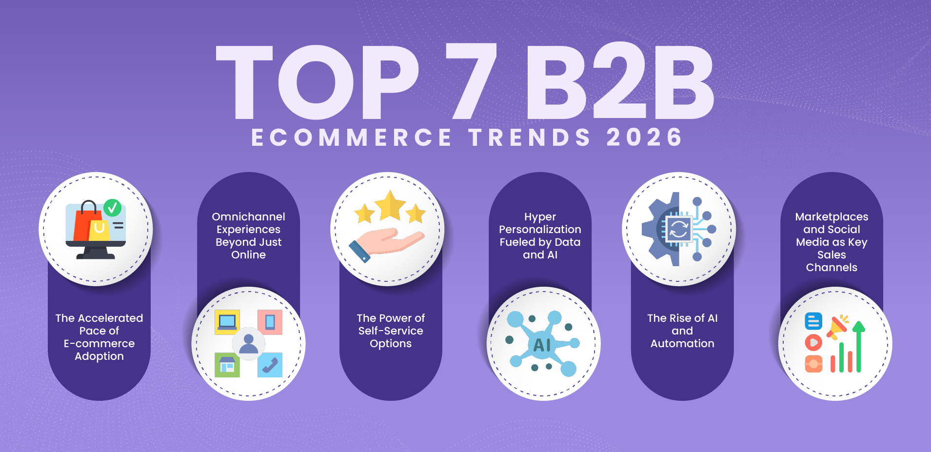 Top 7 B2B eCommerce Trends