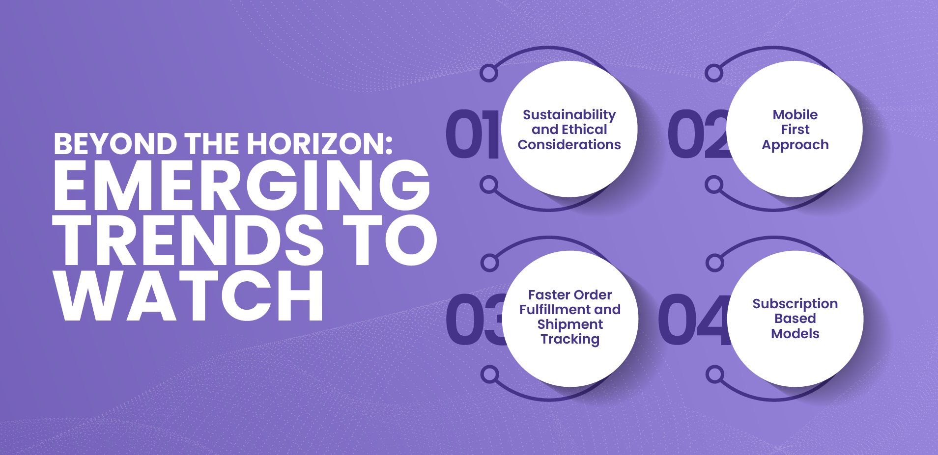 Emerging B2B eCommerce Trends