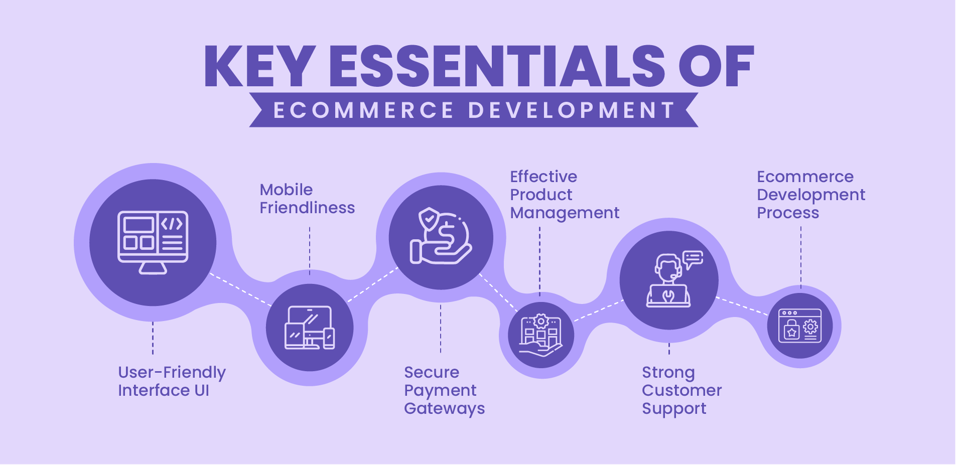 Key Essentials of eCommerce Development