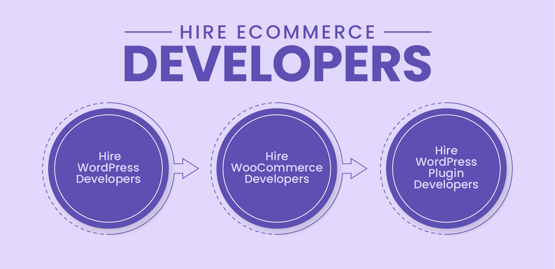 Hire eCommerce Developers